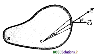 RBSE Class 12 Physics Important Questions Chapter 1 Electric Charges and Fields 64