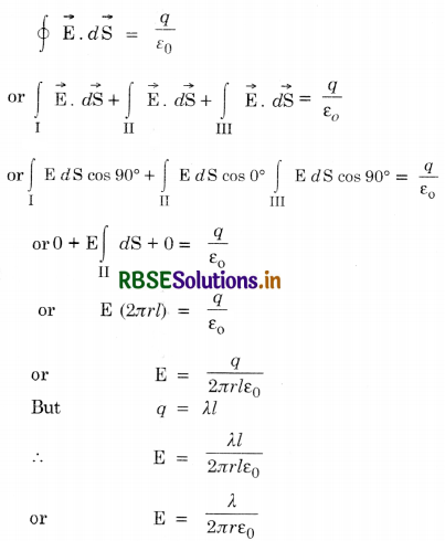 RBSE Class 12 Physics Important Questions Chapter 1 Electric Charges and Fields 66