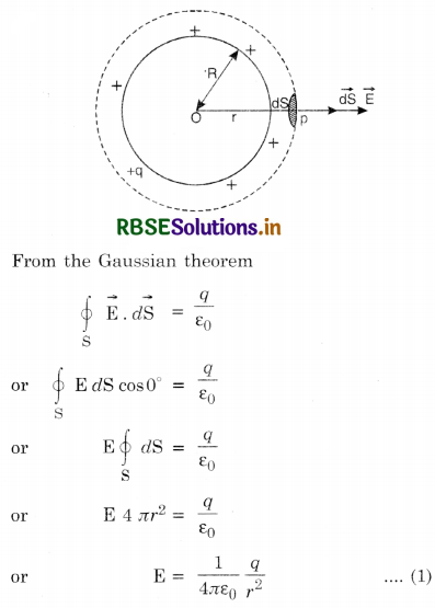 RBSE Class 12 Physics Important Questions Chapter 1 Electric Charges and Fields 69
