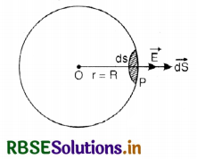 RBSE Class 12 Physics Important Questions Chapter 1 Electric Charges and Fields 70