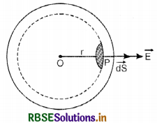 RBSE Class 12 Physics Important Questions Chapter 1 Electric Charges and Fields 71