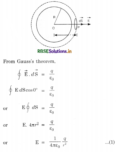 RBSE Class 12 Physics Important Questions Chapter 1 Electric Charges and Fields 73