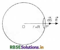 RBSE Class 12 Physics Important Questions Chapter 1 Electric Charges and Fields 74