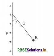 RBSE Class 12 Physics Important Questions Chapter 1 Electric Charges and Fields 79