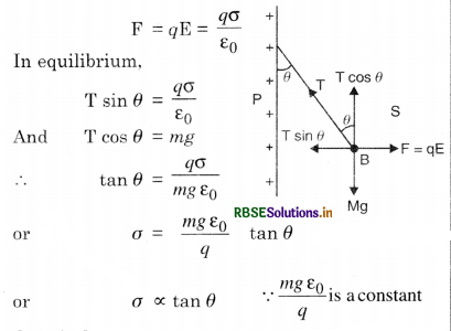 RBSE Class 12 Physics Important Questions Chapter 1 Electric Charges and Fields 80