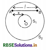 RBSE Class 12 Physics Important Questions Chapter 1 Electric Charges and Fields 81
