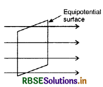 RBSE Class 12 Physics Important Questions Chapter 2 Electrostatic Potential and Capacitance 10