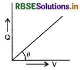 RBSE Class 12 Physics Important Questions Chapter 2 Electrostatic Potential and Capacitance 13