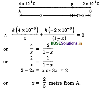 RBSE Class 12 Physics Important Questions Chapter 2 Electrostatic Potential and Capacitance 18