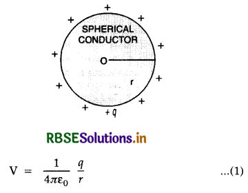 RBSE Class 12 Physics Important Questions Chapter 2 Electrostatic Potential and Capacitance 26
