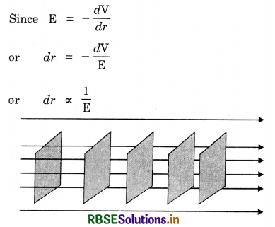 RBSE Class 12 Physics Important Questions Chapter 2 Electrostatic Potential and Capacitance 31