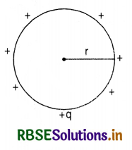 RBSE Class 12 Physics Important Questions Chapter 2 Electrostatic Potential and Capacitance 35