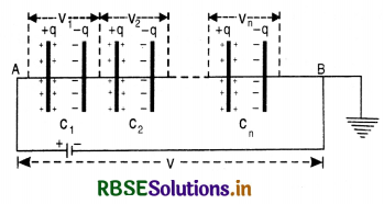 RBSE Class 12 Physics Important Questions Chapter 2 Electrostatic Potential and Capacitance 36