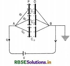 RBSE Class 12 Physics Important Questions Chapter 2 Electrostatic Potential and Capacitance 39