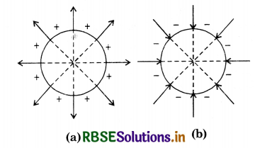 RBSE Class 12 Physics Important Questions Chapter 2 Electrostatic Potential and Capacitance 45