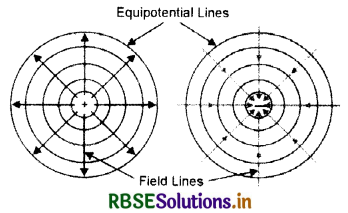 RBSE Class 12 Physics Important Questions Chapter 2 Electrostatic Potential and Capacitance 5