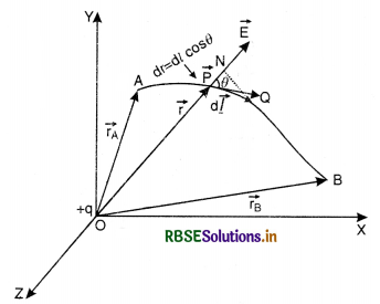 RBSE Class 12 Physics Important Questions Chapter 2 Electrostatic Potential and Capacitance 52