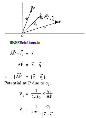 RBSE Class 12 Physics Important Questions Chapter 2 Electrostatic Potential and Capacitance 57