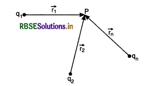 RBSE Class 12 Physics Important Questions Chapter 2 Electrostatic Potential and Capacitance 58