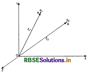 RBSE Class 12 Physics Important Questions Chapter 2 Electrostatic Potential and Capacitance 66