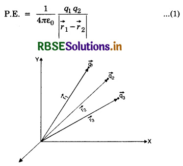 RBSE Class 12 Physics Important Questions Chapter 2 Electrostatic Potential and Capacitance 67