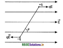 RBSE Class 12 Physics Important Questions Chapter 2 Electrostatic Potential and Capacitance 69