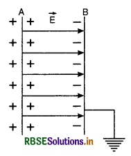 RBSE Class 12 Physics Important Questions Chapter 2 Electrostatic Potential and Capacitance 71
