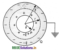 RBSE Class 12 Physics Important Questions Chapter 2 Electrostatic Potential and Capacitance 72