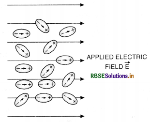 RBSE Class 12 Physics Important Questions Chapter 2 Electrostatic Potential and Capacitance 81