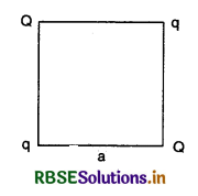 RBSE Class 12 Physics Important Questions Chapter 2 Electrostatic Potential and Capacitance 91