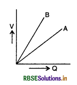 RBSE Class 12 Physics Important Questions Chapter 2 Electrostatic Potential and Capacitance 96