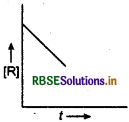 RBSE Class 12 Chemistry Important Questions Chapter 4 Chemical Kinetics 11