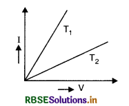 RBSE Class 12 Physics Important Questions Chapter 3 Current Electricity 1