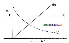 RBSE Class 12 Physics Important Questions Chapter 3 Current Electricity 11