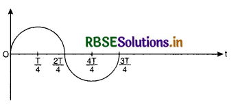 RBSE Class 12 Physics Important Questions Chapter 3 Current Electricity 12