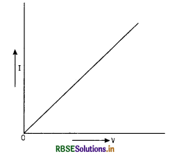 RBSE Class 12 Physics Important Questions Chapter 3 Current Electricity 14