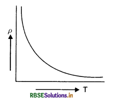 RBSE Class 12 Physics Important Questions Chapter 3 Current Electricity 3