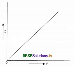 RBSE Class 12 Physics Important Questions Chapter 3 Current Electricity 33