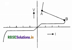RBSE Class 12 Physics Important Questions Chapter 3 Current Electricity 36