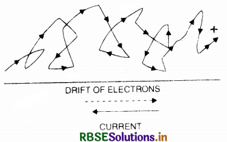 RBSE Class 12 Physics Important Questions Chapter 3 Current Electricity 38