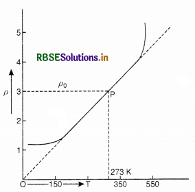RBSE Class 12 Physics Important Questions Chapter 3 Current Electricity 42