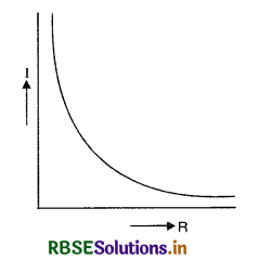 RBSE Class 12 Physics Important Questions Chapter 3 Current Electricity 7