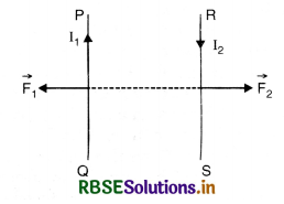 RBSE Class 12 Physics Important Questions Chapter 4 Moving Charges and Magnetism 23