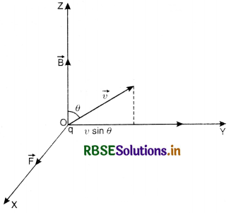 RBSE Class 12 Physics Important Questions Chapter 4 Moving Charges and Magnetism 25
