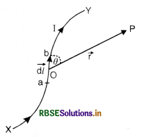 RBSE Class 12 Physics Important Questions Chapter 4 Moving Charges and Magnetism 31]