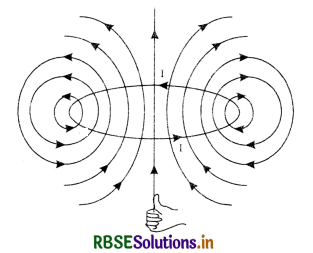RBSE Class 12 Physics Important Questions Chapter 4 Moving Charges and Magnetism 34