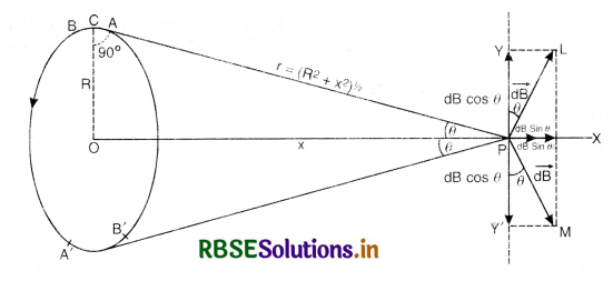 RBSE Class 12 Physics Important Questions Chapter 4 Moving Charges and Magnetism 37