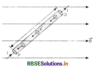 RBSE Class 12 Physics Important Questions Chapter 4 Moving Charges and Magnetism 39