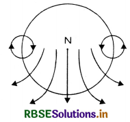 RBSE Class 12 Physics Important Questions Chapter 4 Moving Charges and Magnetism 4