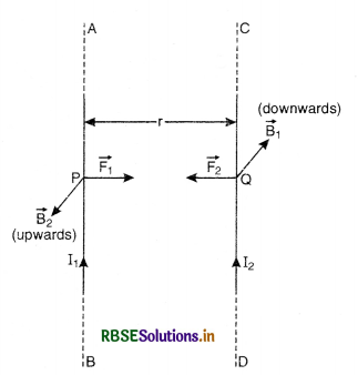 RBSE Class 12 Physics Important Questions Chapter 4 Moving Charges and Magnetism 41